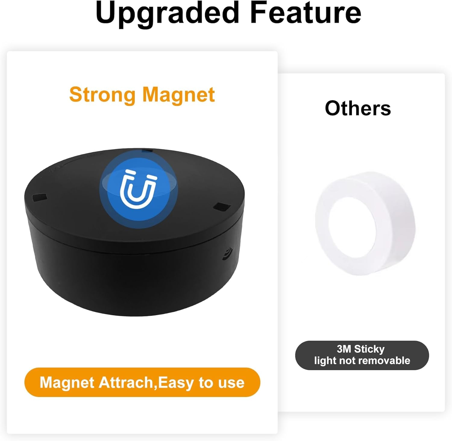 3-Pack Battery Operated Picture Light Magnetic Painting Light with 3 Lighting Modes,Remote and Dimmable Timer Art Display Light for Picture Artworking Frame Portrait,Wireless Wall Decor Puck Lights