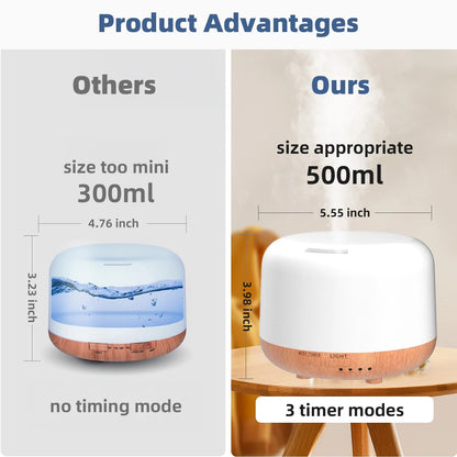 500Ml Essential Oil Diffuser with Remote Control,6*10Ml Air Humidifier with 3 Timers 7 Colors Ambient Light for Large Room Home Office
